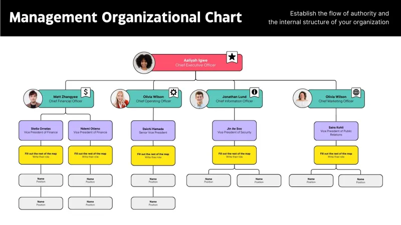 When Your Org Chart Becomes a Strategic Liability